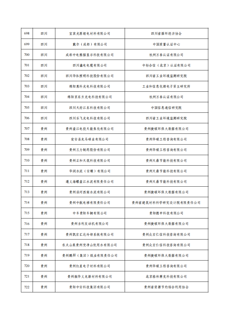 1675936741994427.png 1绿色工厂名单_28.png