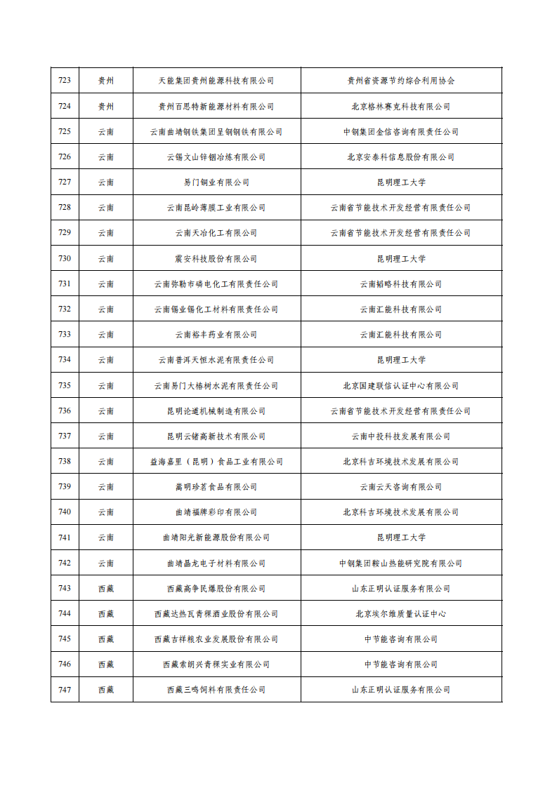 1675936752238136.png 1绿色工厂名单_29.png