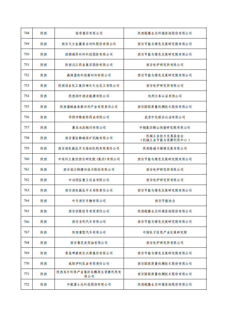 1675936760456632.png 1绿色工厂名单_30.png