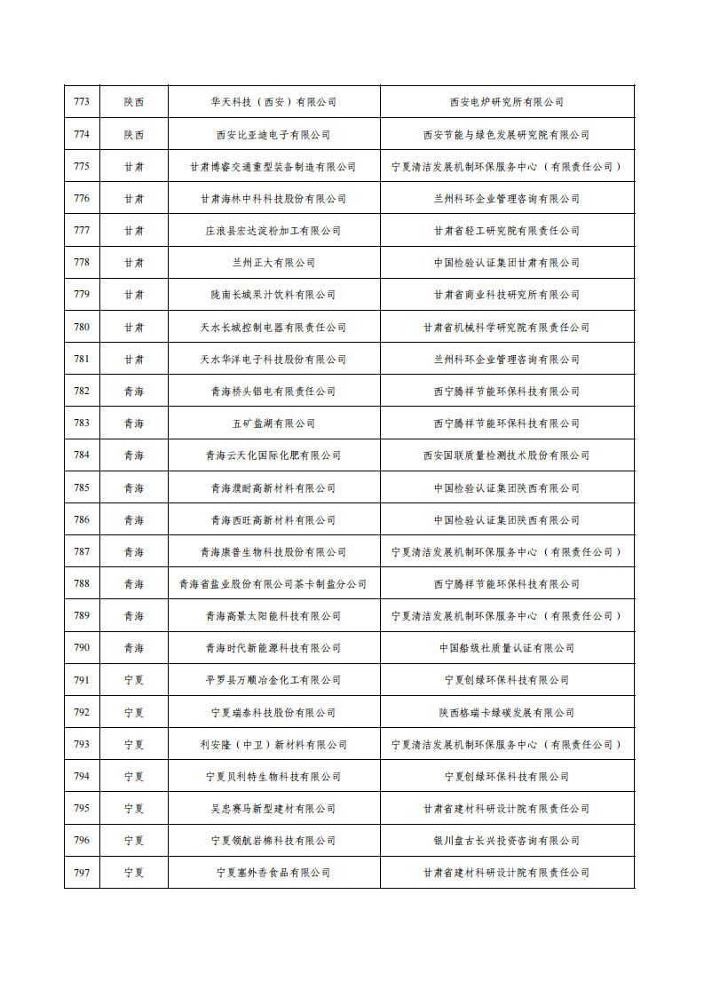 1675936793629337.png 1绿色工厂名单_31.png