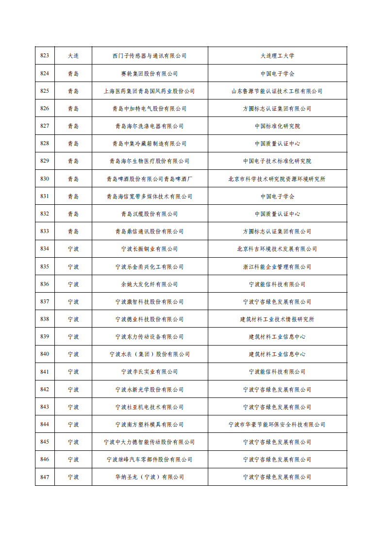 1675936812826094.png 1绿色工厂名单_33.png