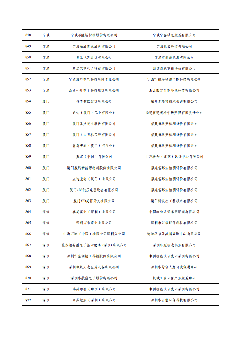 1675936825393663.png 1绿色工厂名单_34.png