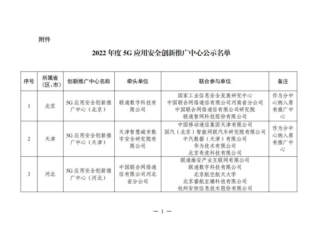 1677577478625245.jpg 5G推广中心名单_00.jpg