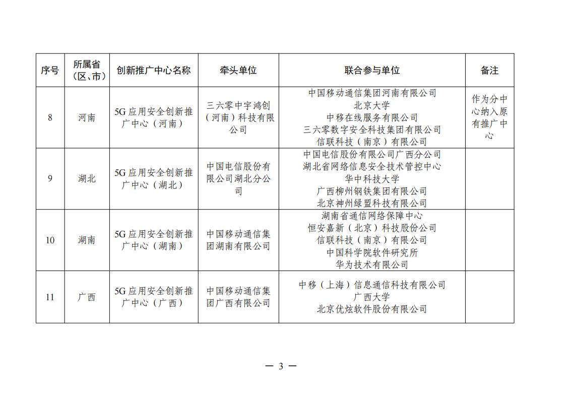 1677577495943941.jpg 5G推广中心名单_02.jpg