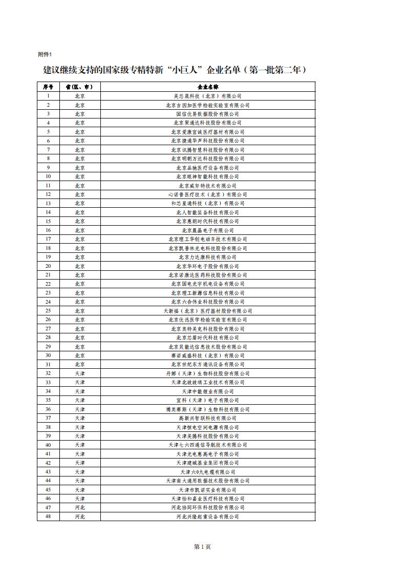 1679655073250422.jpg 小巨人绩效评价结果_00.jpg