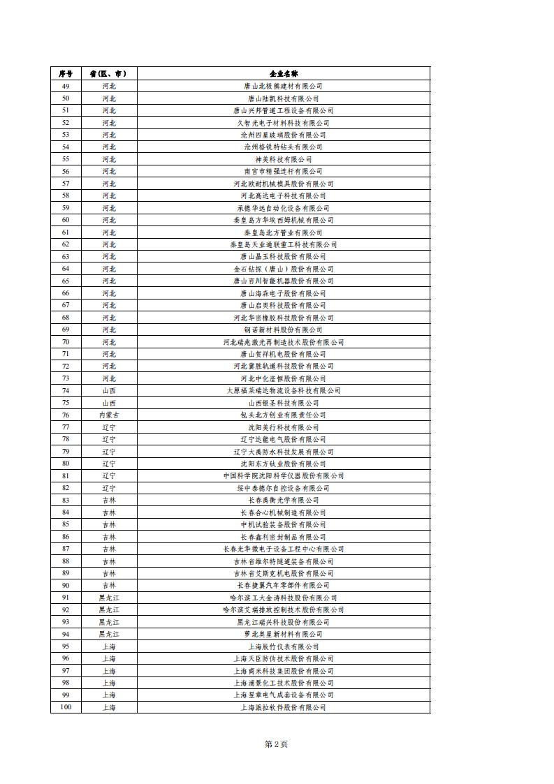 1679655093685499.jpg 小巨人绩效评价结果_01.jpg