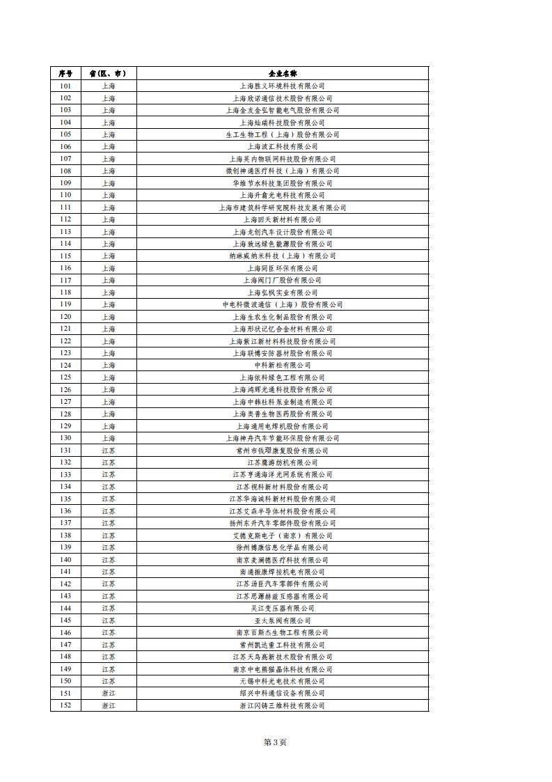 1679655099460529.jpg 小巨人绩效评价结果_02.jpg