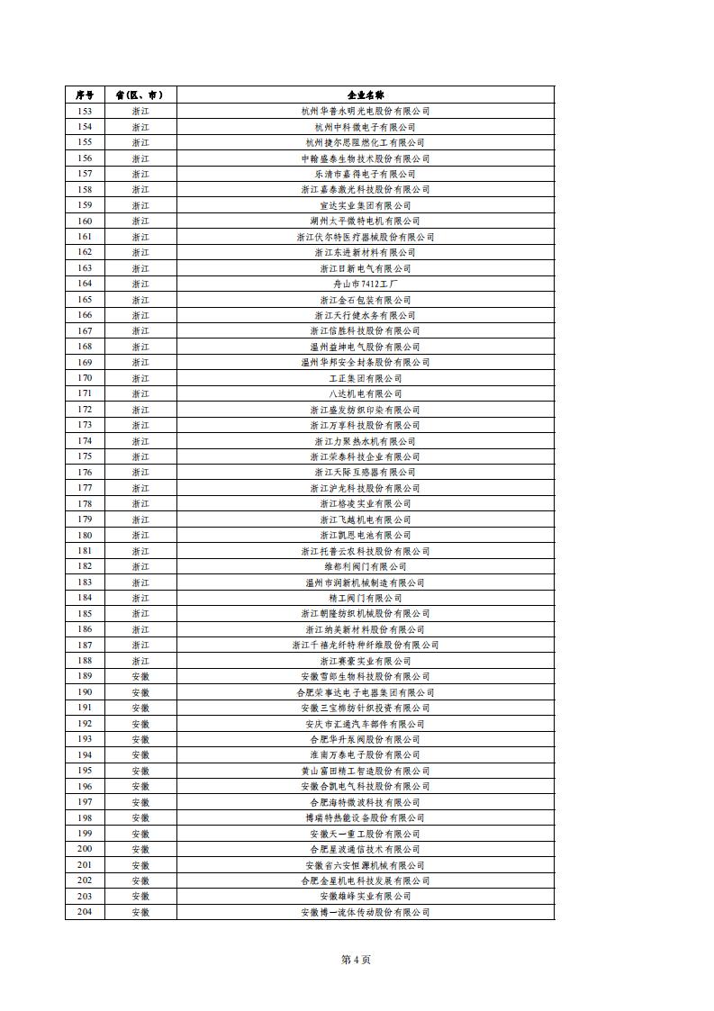 1679655120250624.jpg 小巨人绩效评价结果_03.jpg