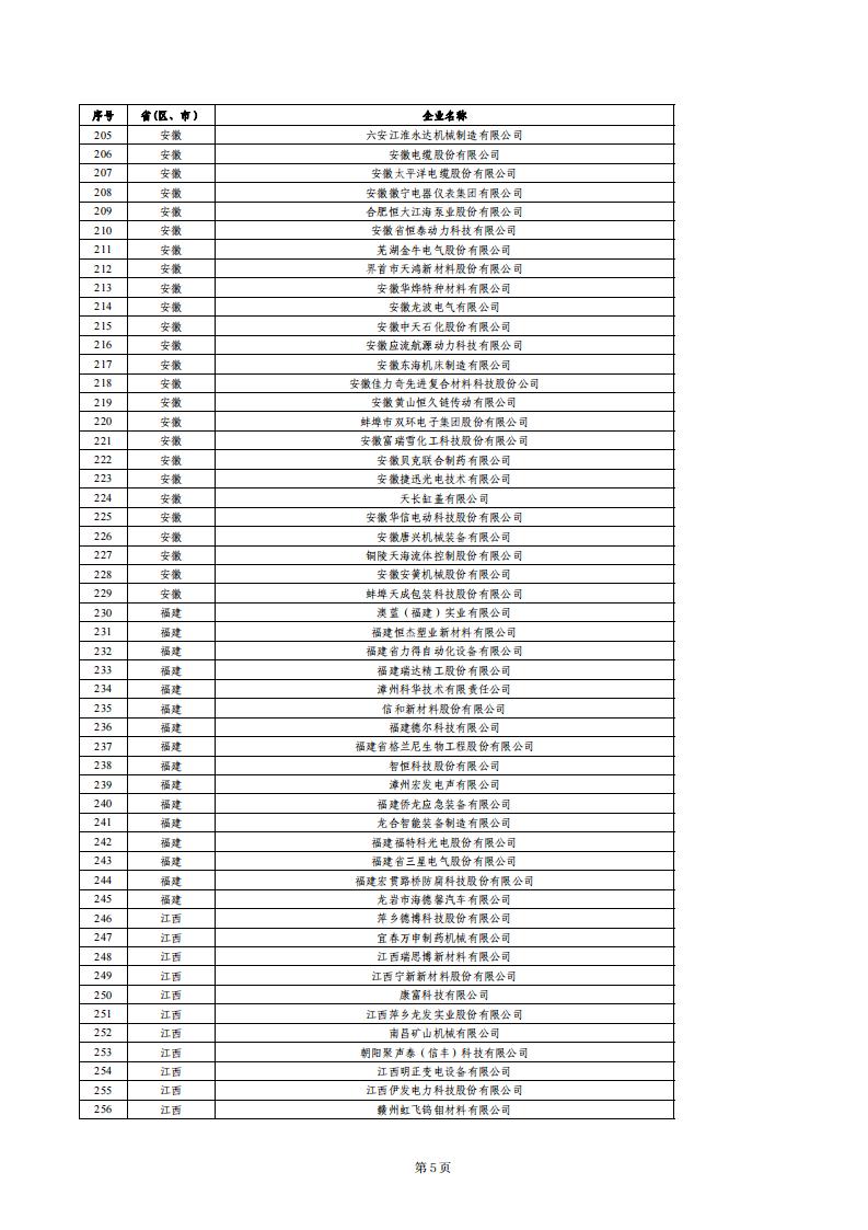 1679655127863701.jpg 小巨人绩效评价结果_04.jpg