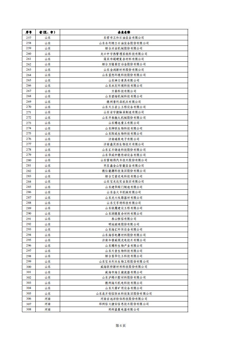 1679655134685351.jpg 小巨人绩效评价结果_05.jpg