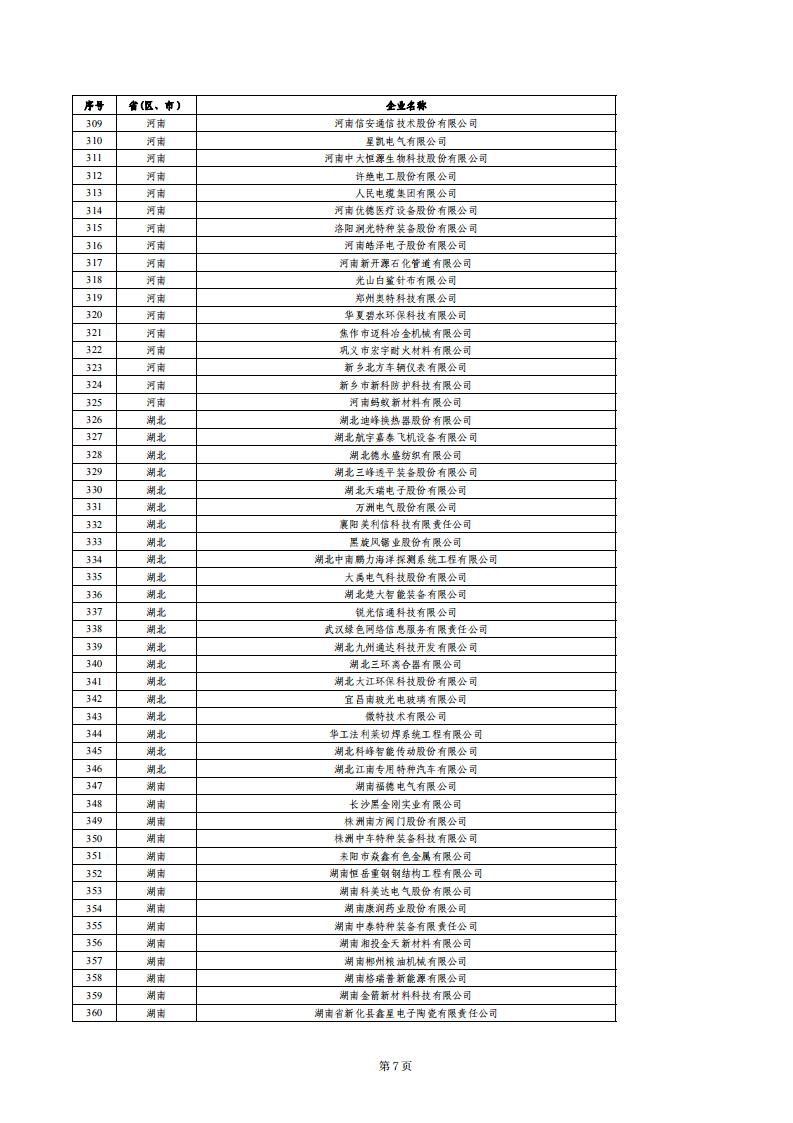 1679655153625801.jpg 小巨人绩效评价结果_06.jpg