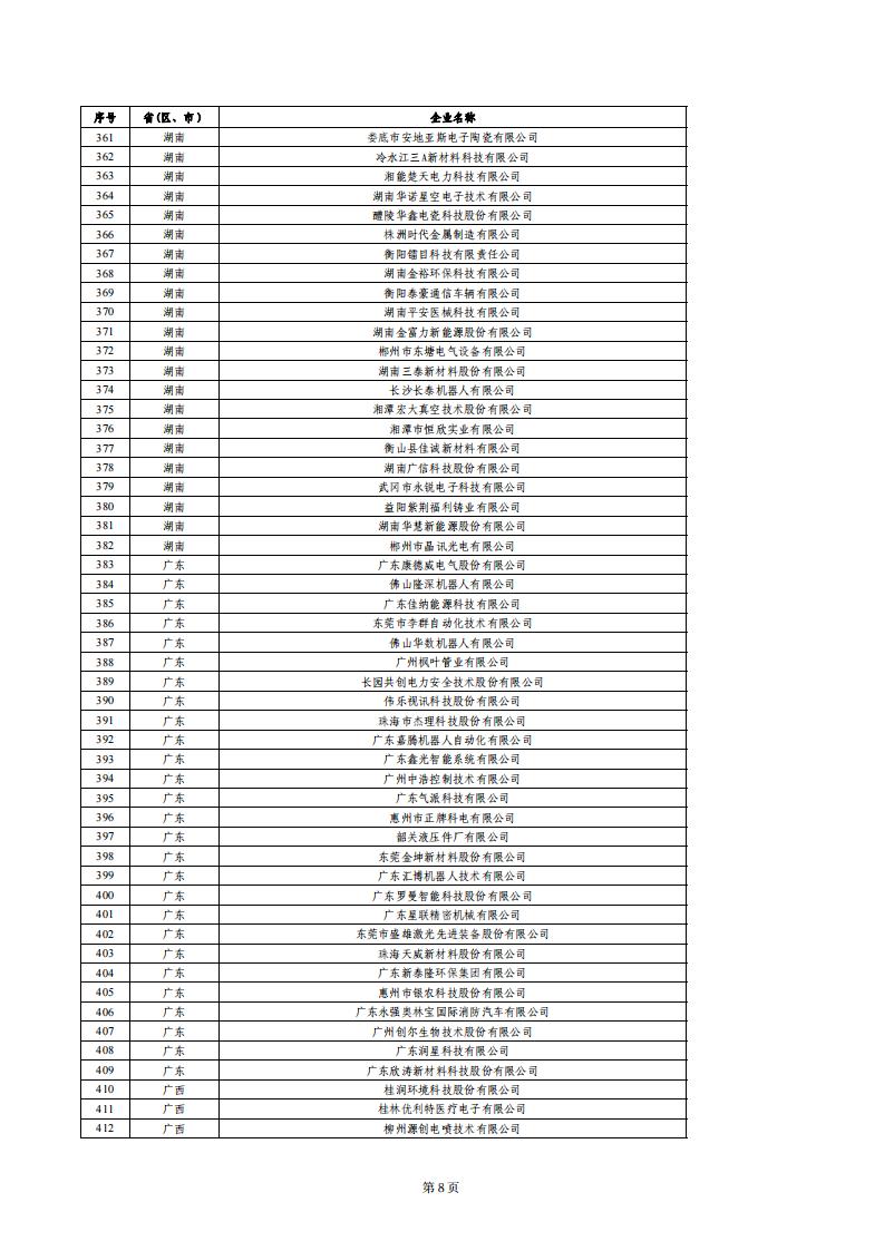 1679655160829520.jpg 小巨人绩效评价结果_07.jpg
