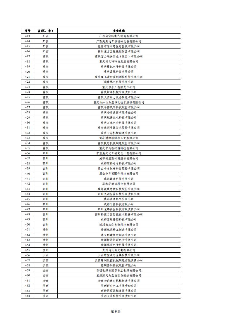 1679655167341710.jpg 小巨人绩效评价结果_08.jpg