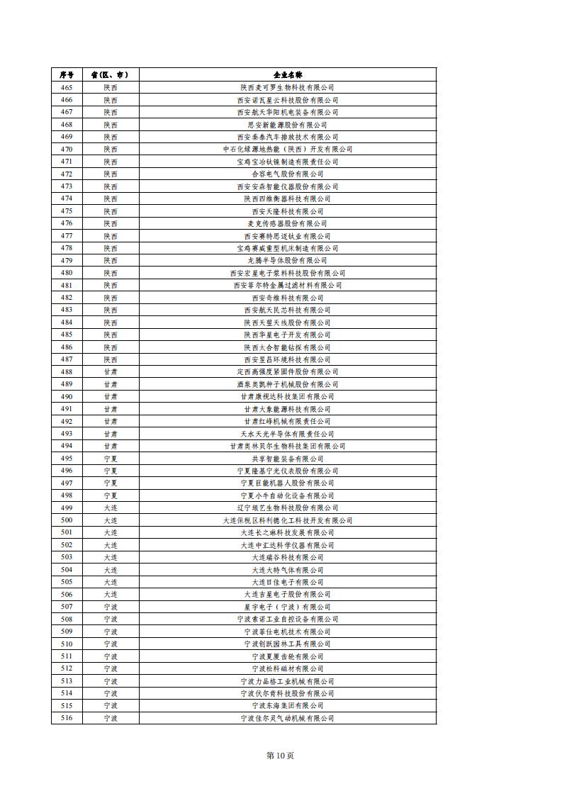 1679655175422921.jpg 小巨人绩效评价结果_09.jpg