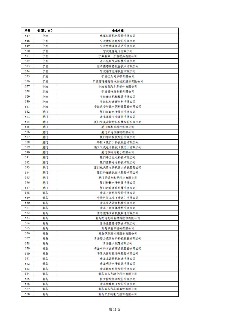 1679655183625221.jpg 小巨人绩效评价结果_10.jpg