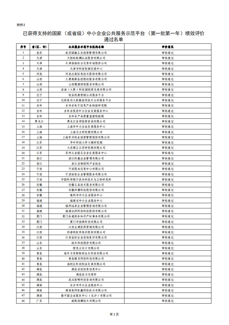 1679655264856421.jpg 小巨人绩效评价结果2_00.jpg