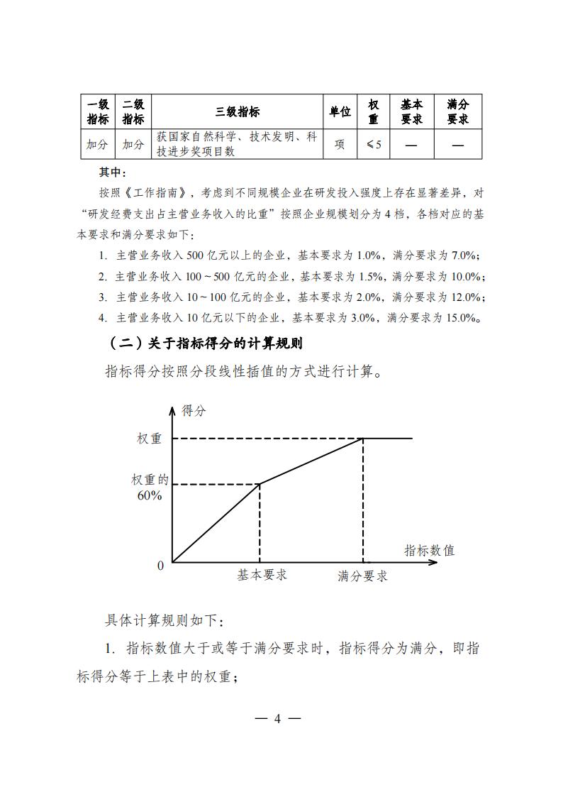 1680775195798473.jpg 1企业技术中心_03.jpg