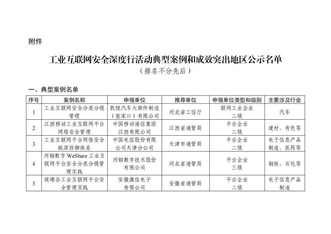 1681815321533899.jpg 地区名单_00.jpg