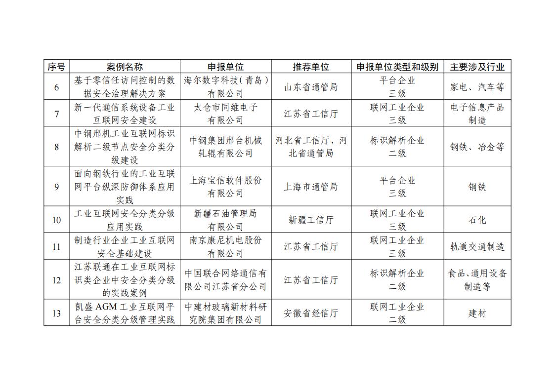 1681815331202251.jpg 地区名单_01.jpg