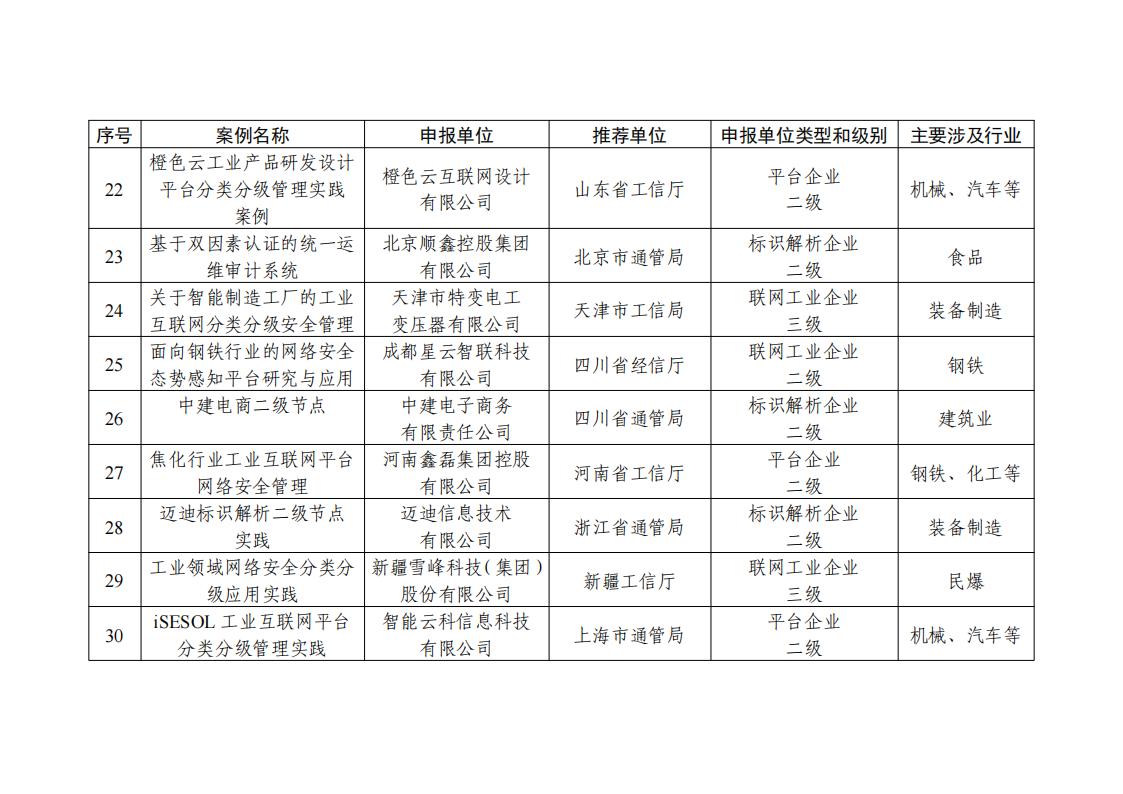 1681815346943518.jpg 地区名单_03.jpg