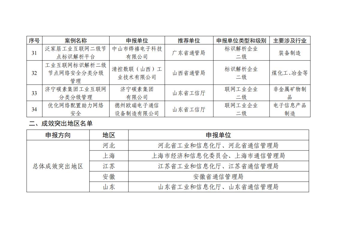 1681815353965940.jpg 地区名单_04.jpg