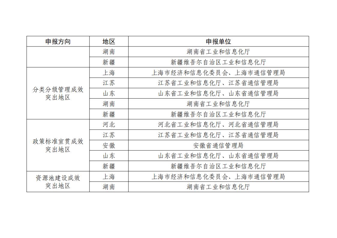 1681815360954453.jpg 地区名单_05.jpg