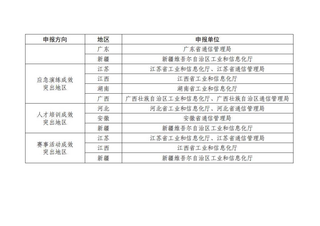 1681815367335835.jpg 地区名单_06.jpg