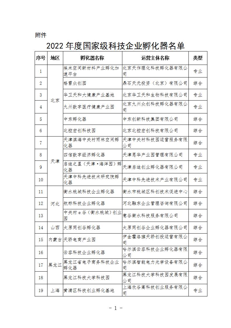 1685437256230225.jpg 2022孵化器_01.jpg