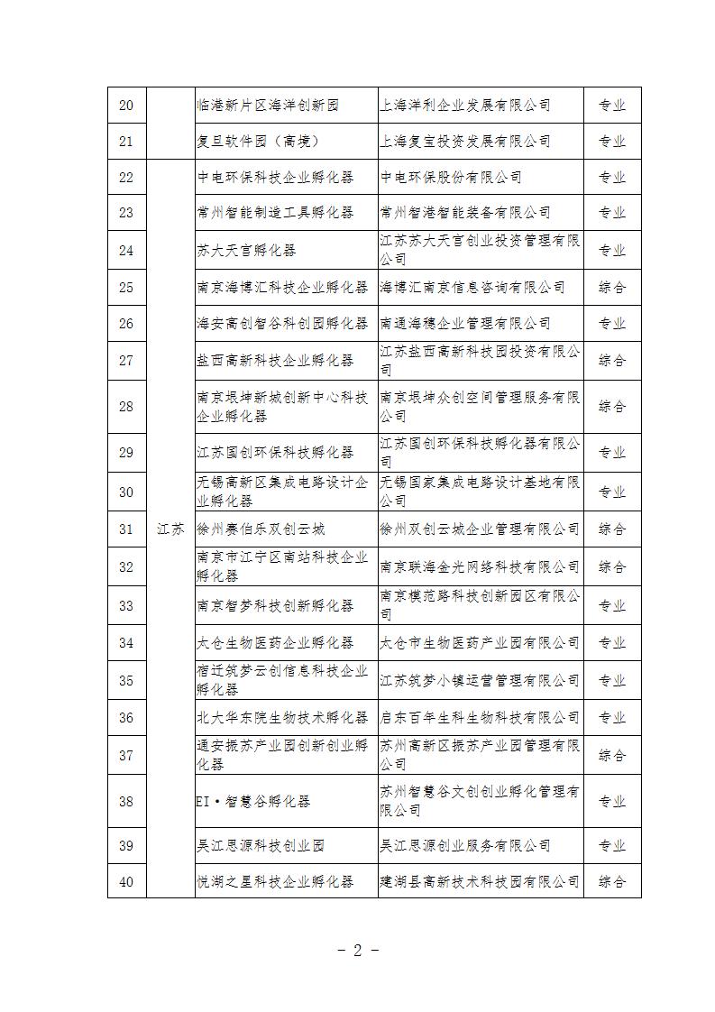 1685437278184605.jpg 2022孵化器_02.jpg