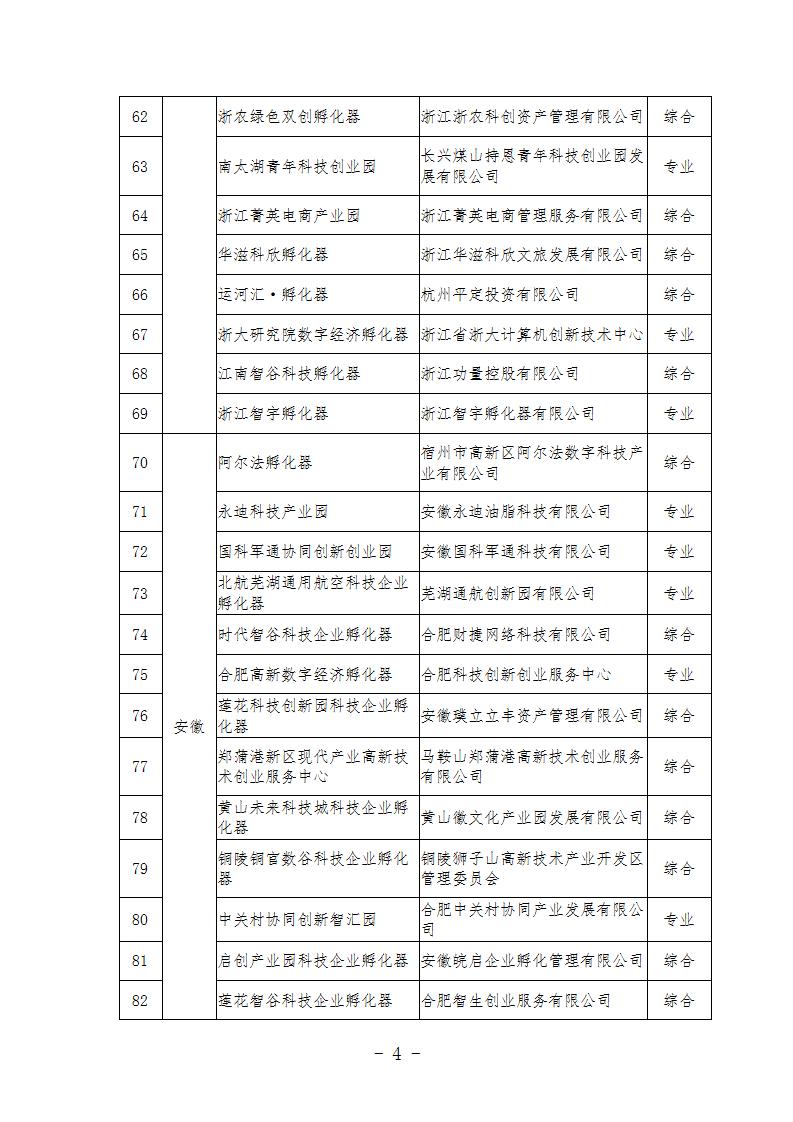 1685437296395664.jpg 2022孵化器_04.jpg