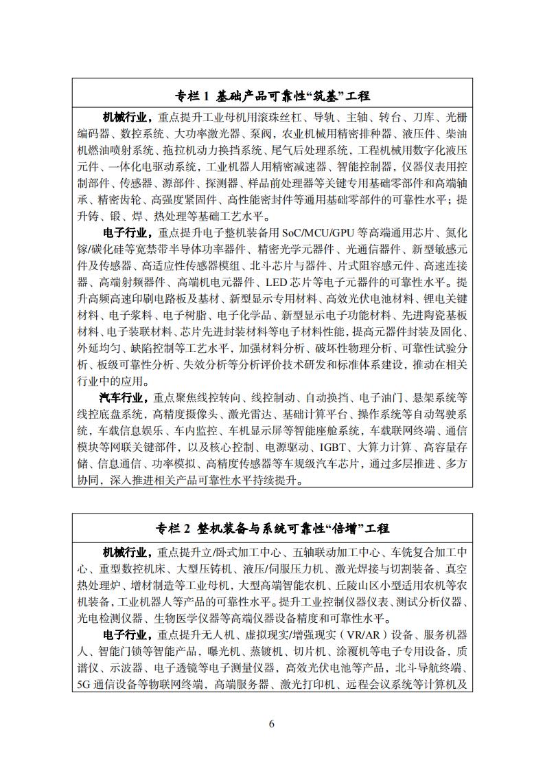 1688378437283272.jpg 制造业可靠性实施意见_05.jpg