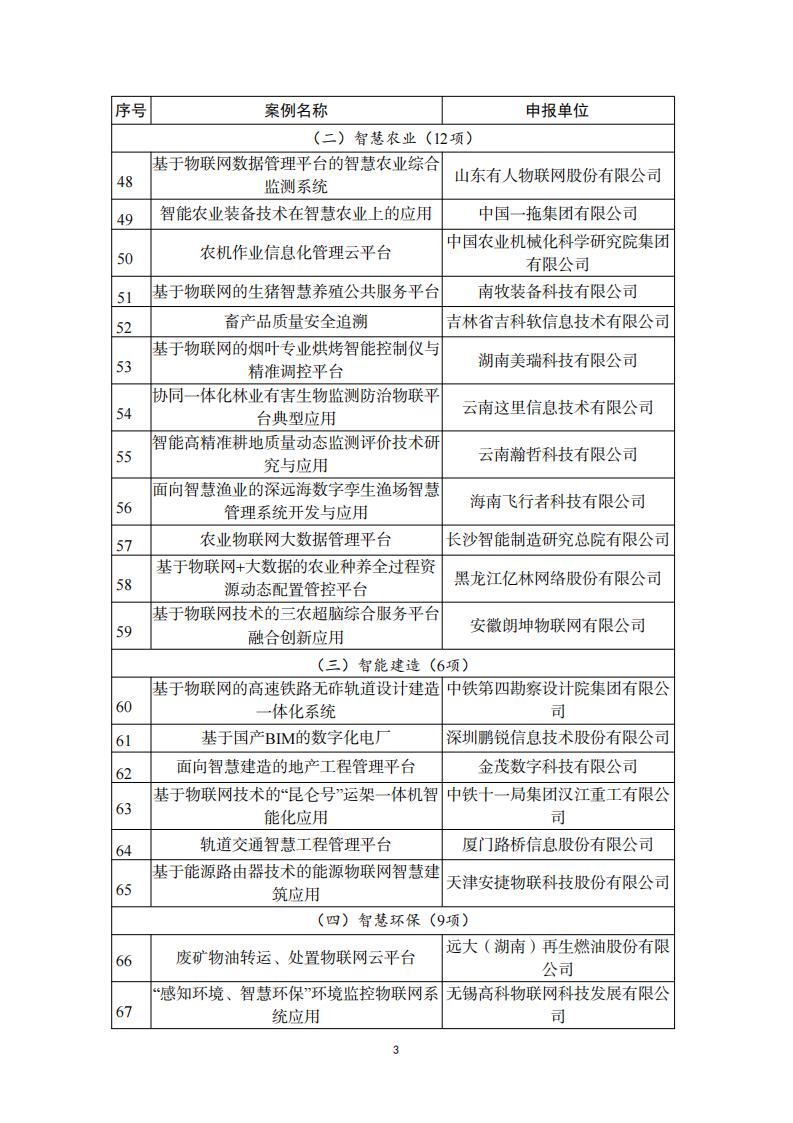 1692008860506399.jpg 8-14物联网_02.jpg