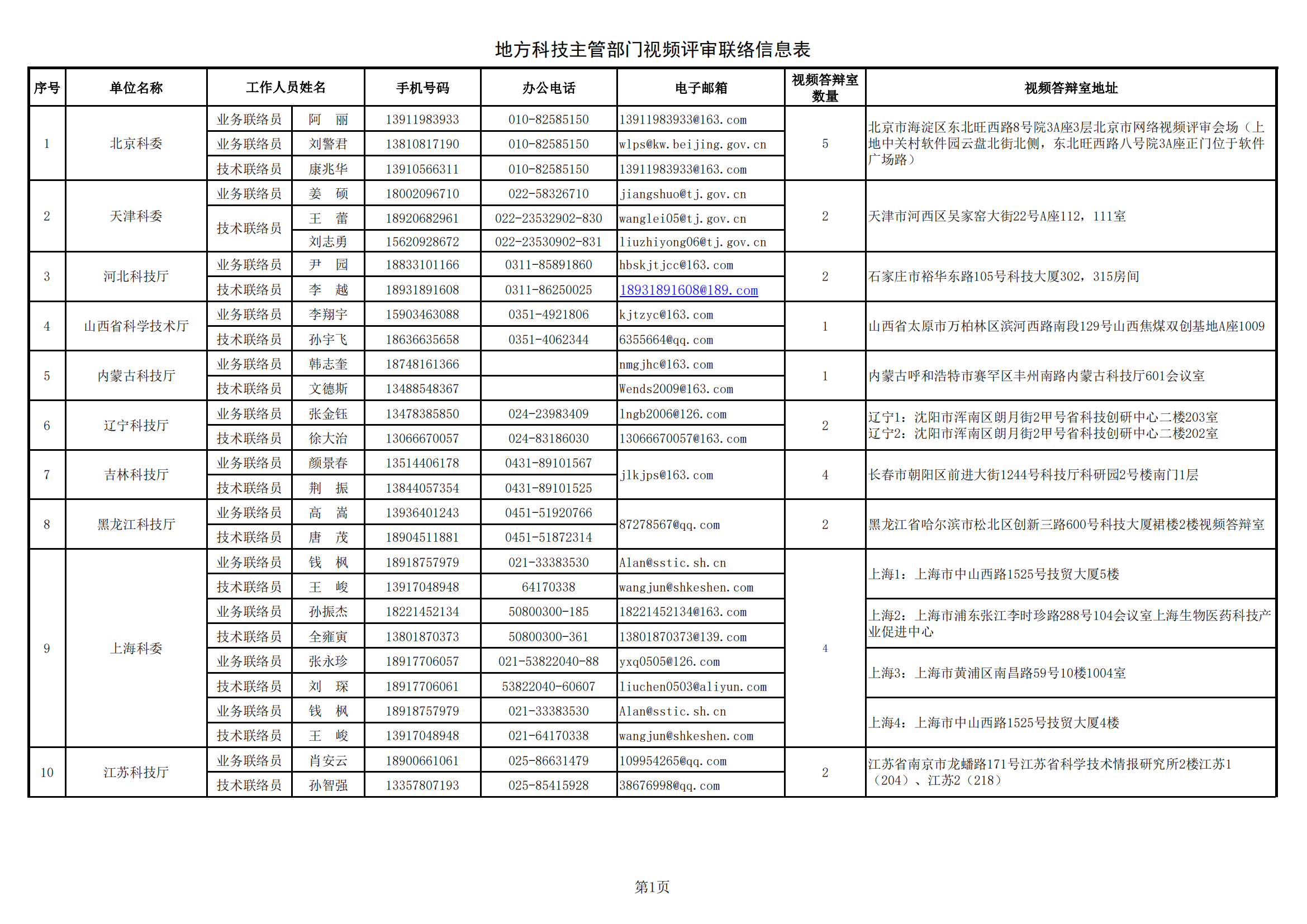 1635241824691676.png 黑土地 地方答辩室联络信息表(2021年9月14日17点版)_20211026172643_00.png