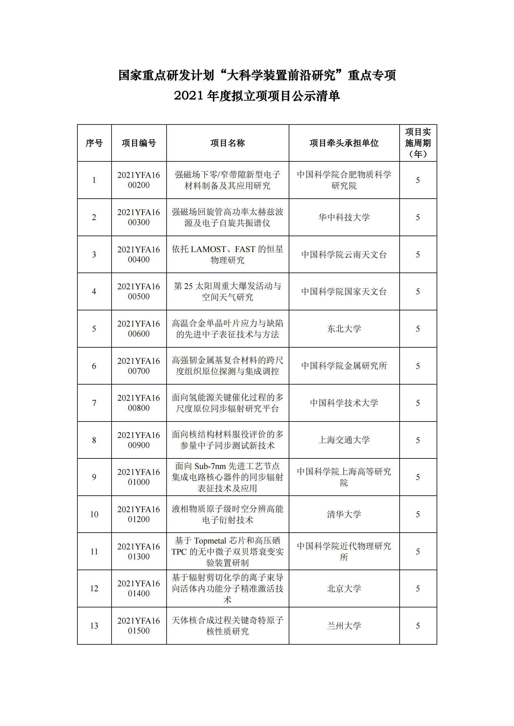 1639396839312743.png 12-13国家重点研发计划“大科学装置前沿研究”重点专项2021年度拟立项项目公示清单_20211213155938_00.png