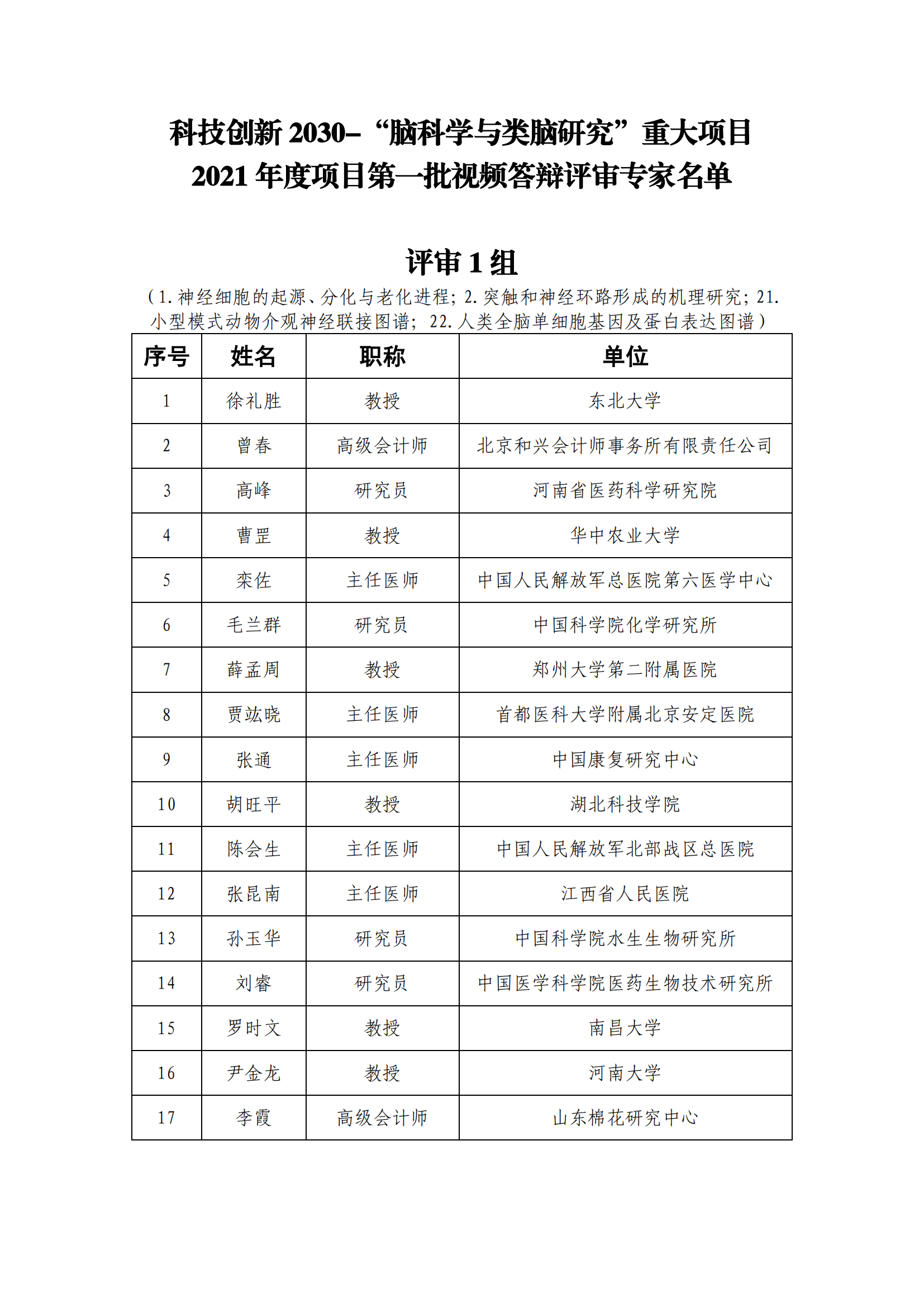 专家名单_202112209917582_00.png