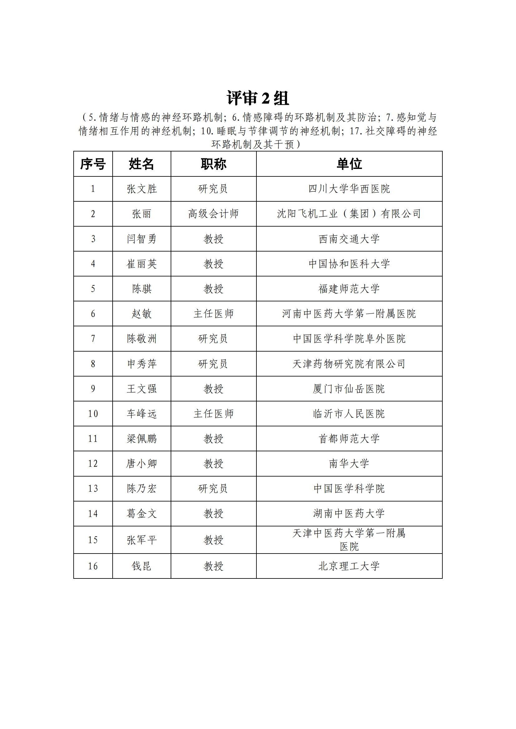 专家名单_202112209917582_01.png
