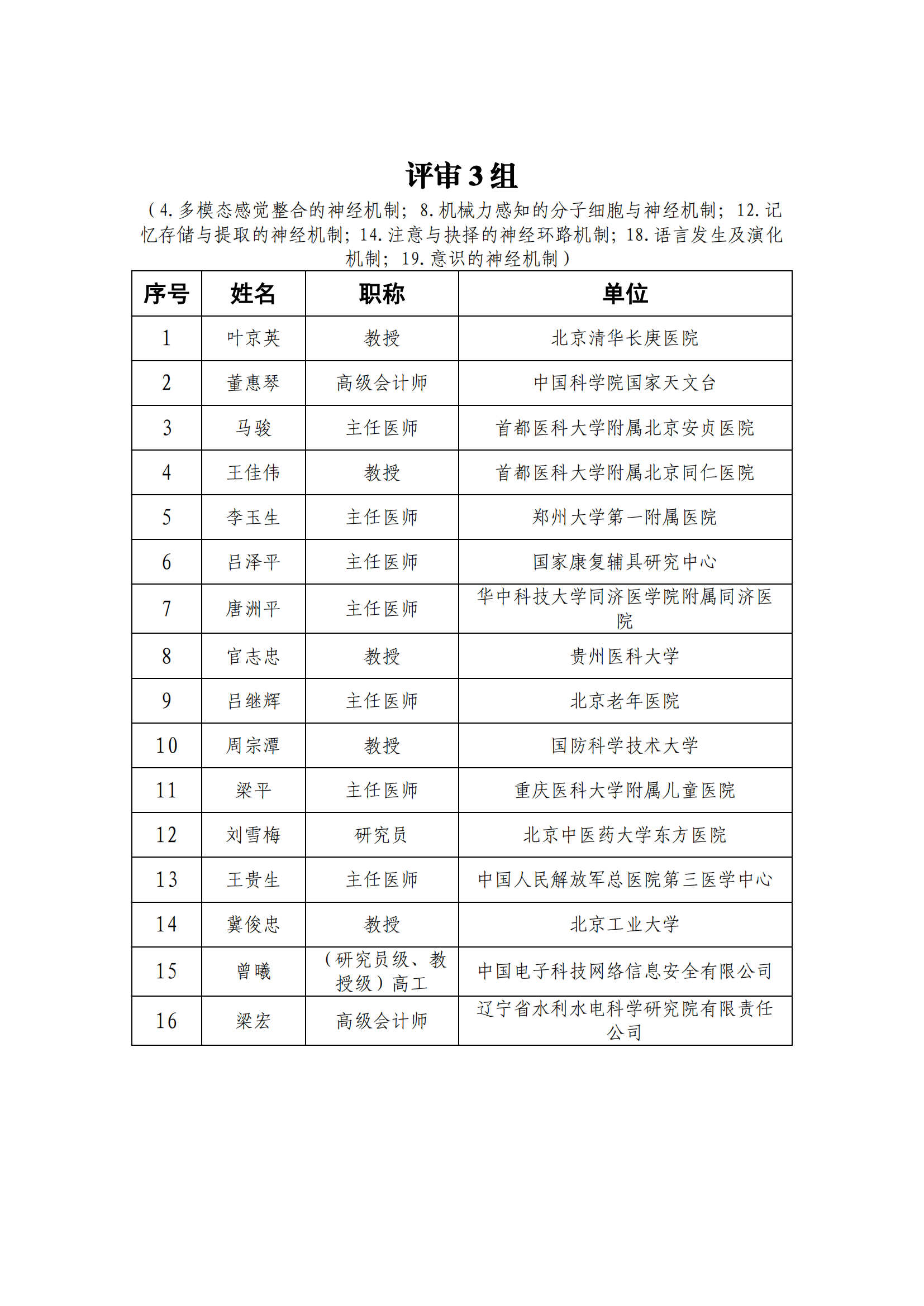 专家名单_202112209917582_02.png