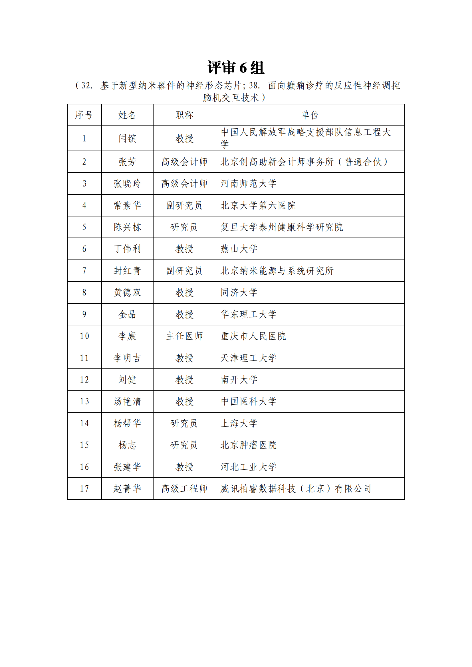 专家名单_202112209917582_05.png