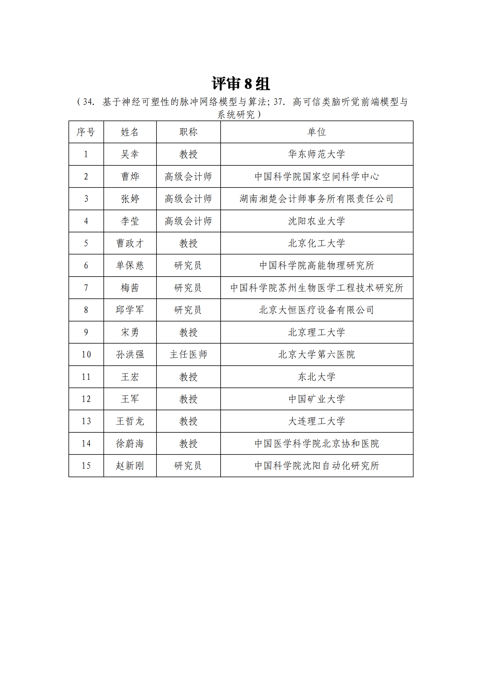 专家名单_202112209917582_07.png