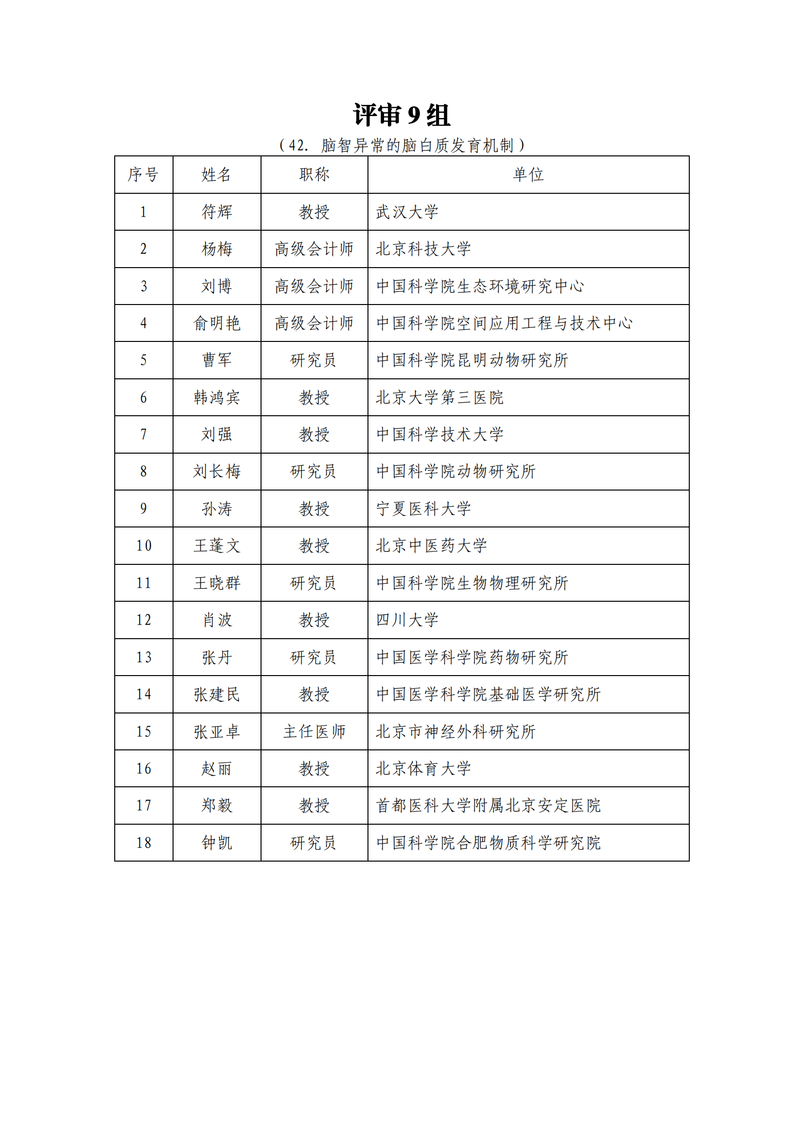 专家名单_202112209917582_08.png