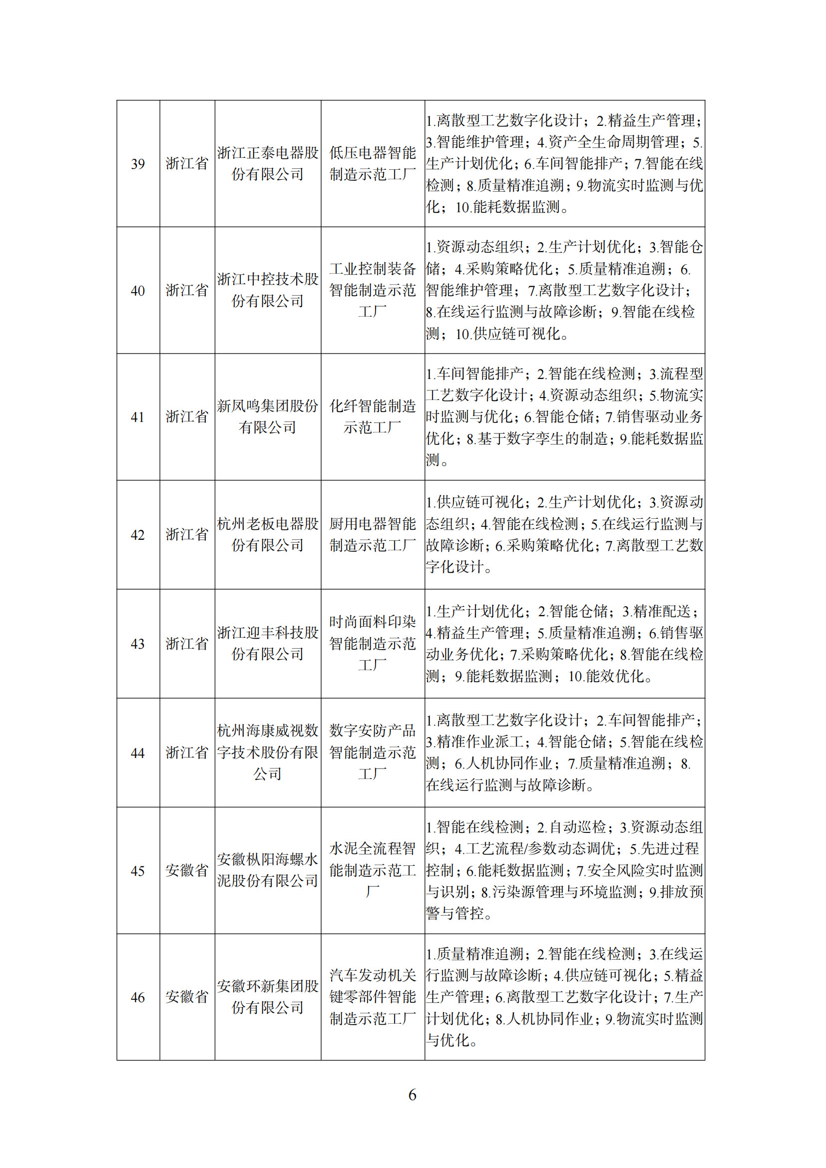 附件1 智能制造示范工厂_05.png
