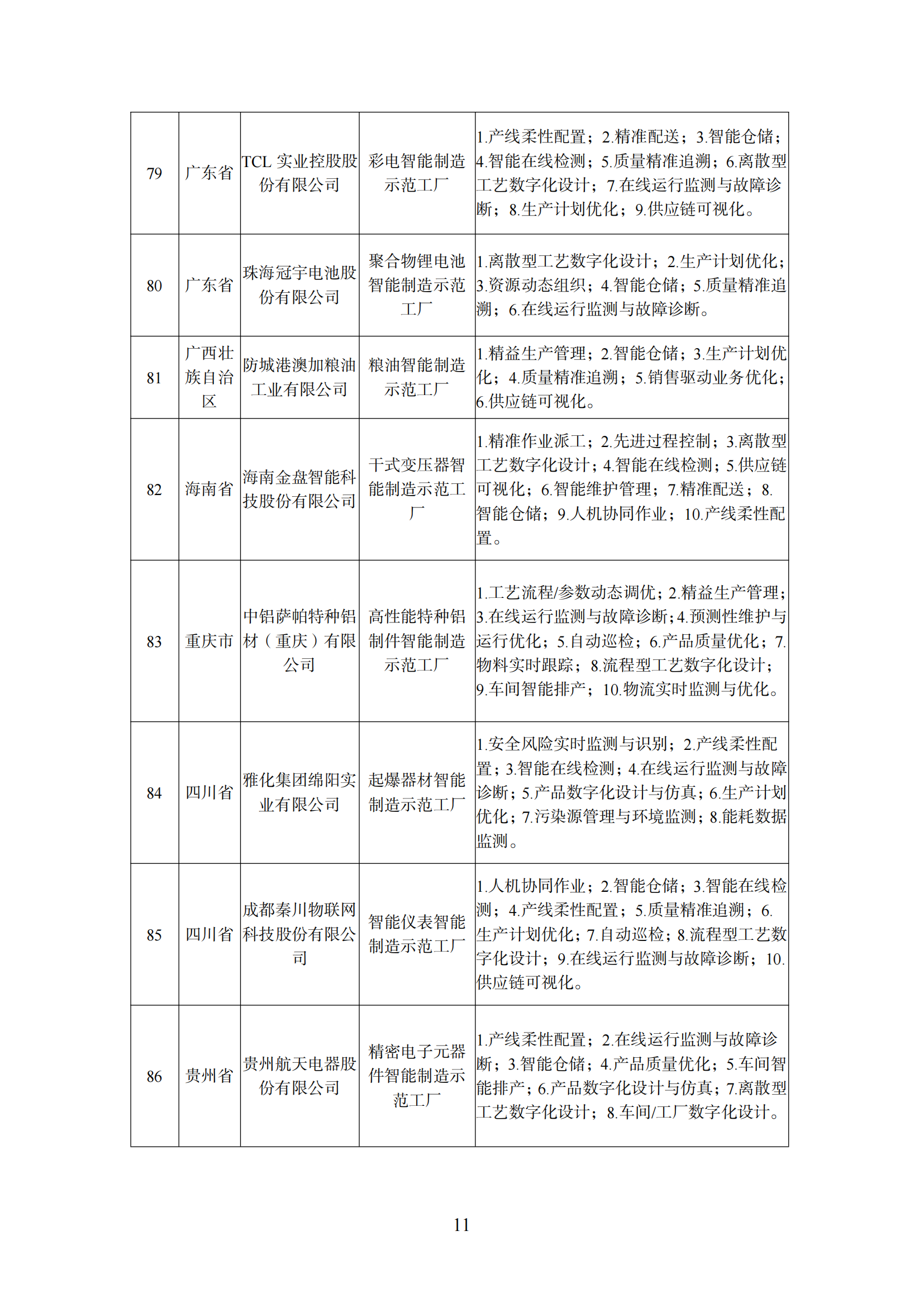 附件1 智能制造示范工厂_10.png