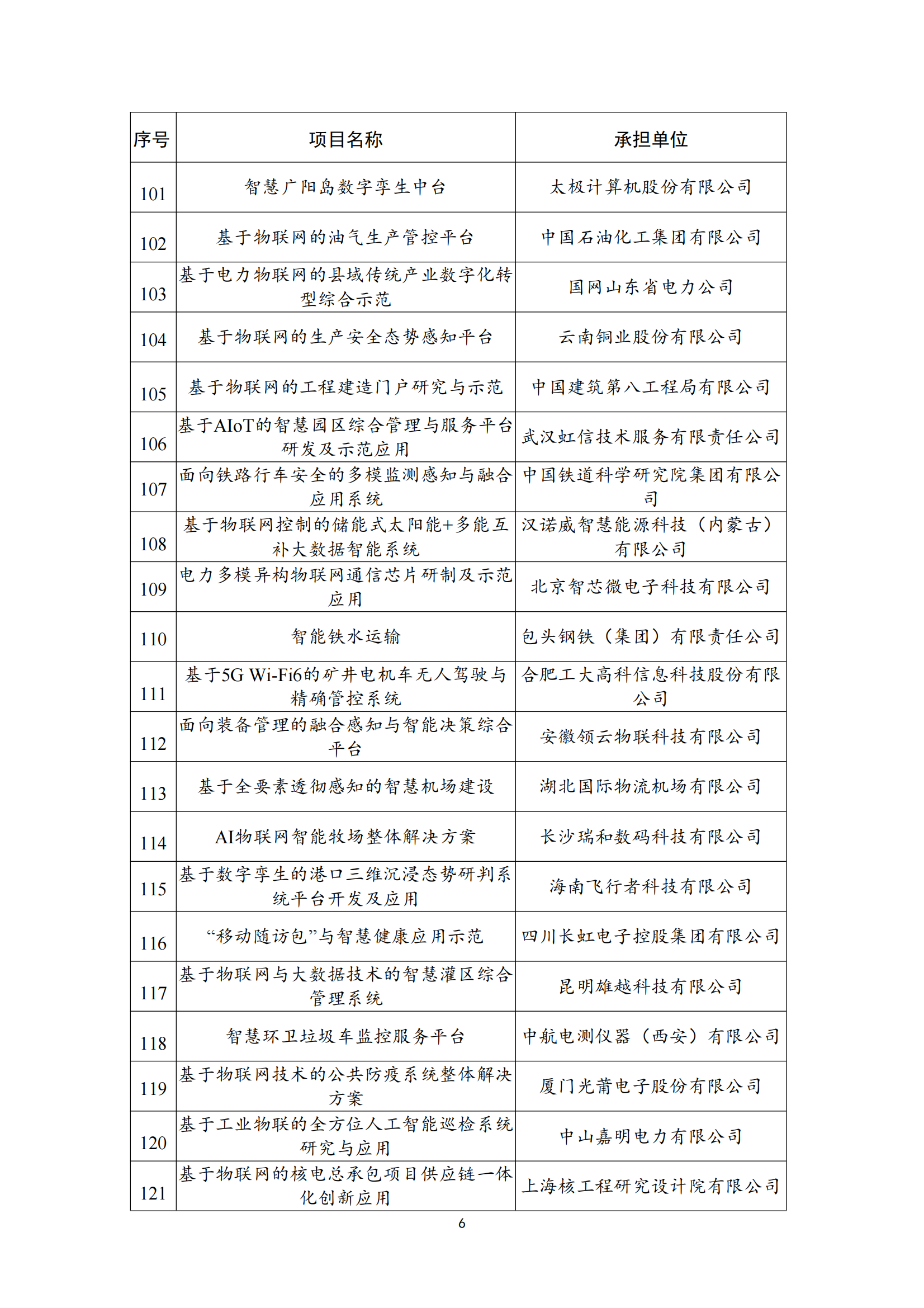物联网示范项目名单_05.png