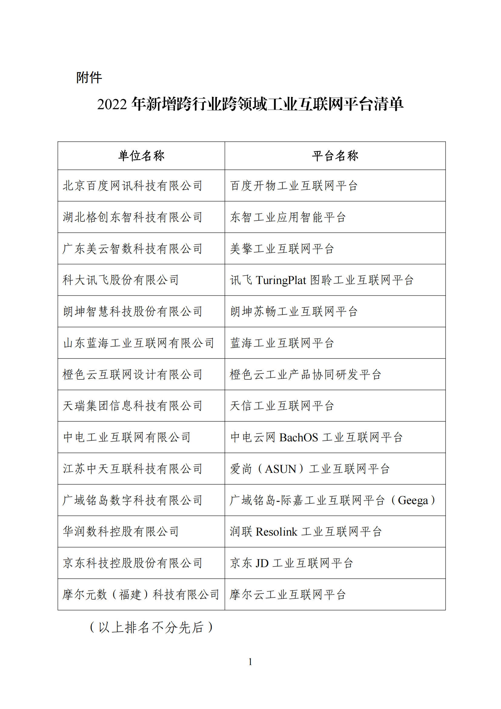 2022年新增跨行业跨领域工业互联网平台清单公示_00.png