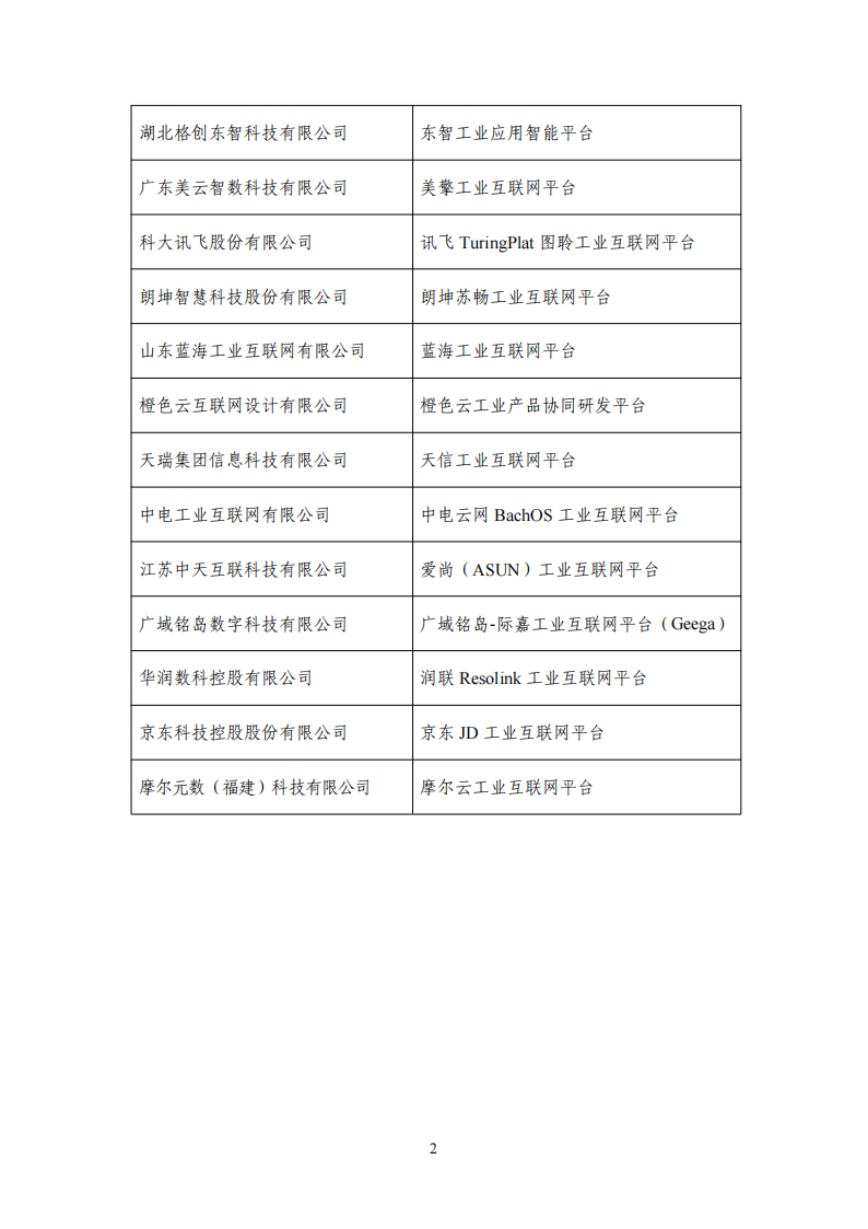 工业互联网平台清单_01.png