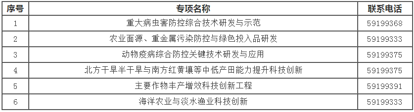 6个专项联系方式.png