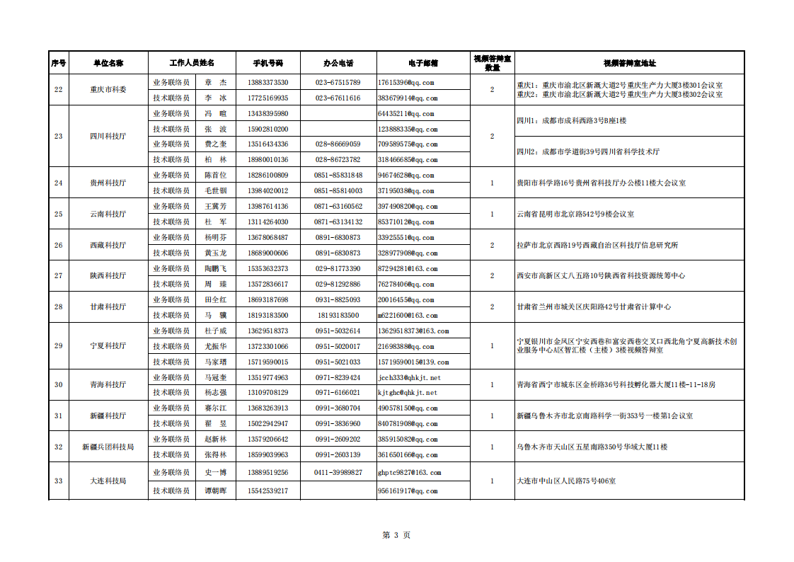 8-5 附件5-地方答辩室联络信息表（2022年7月15日18点版）_20220805141838_02.png