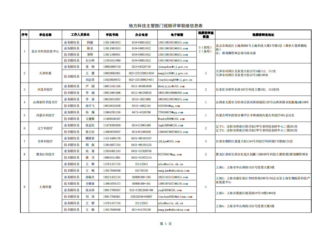 8-12 8【视频评审会议通知附件】地方答辩室联络信息表（（2022年8月10日10点版）_20220812134001_00.png