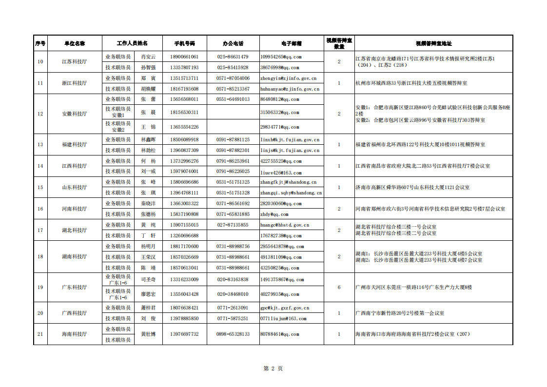 8-12 8【视频评审会议通知附件】地方答辩室联络信息表（（2022年8月10日10点版）_20220812134001_01.png