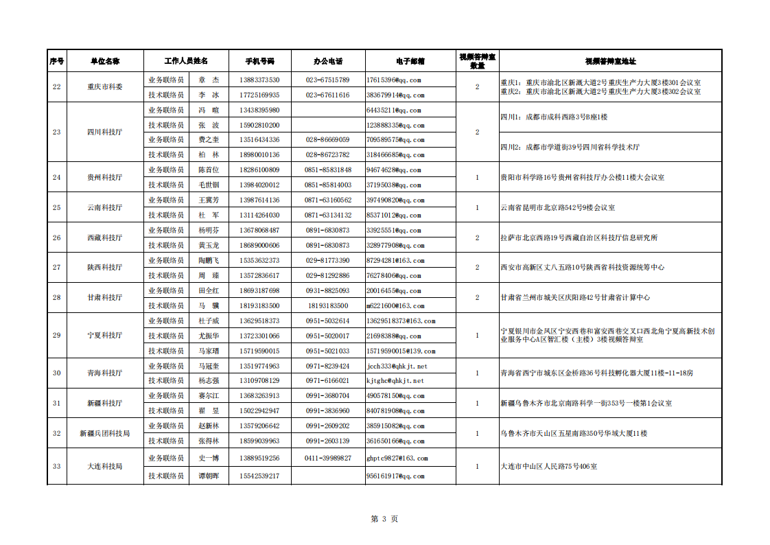 8-16生物医药-地方答辩室联络信息表_20220816113229_02.png